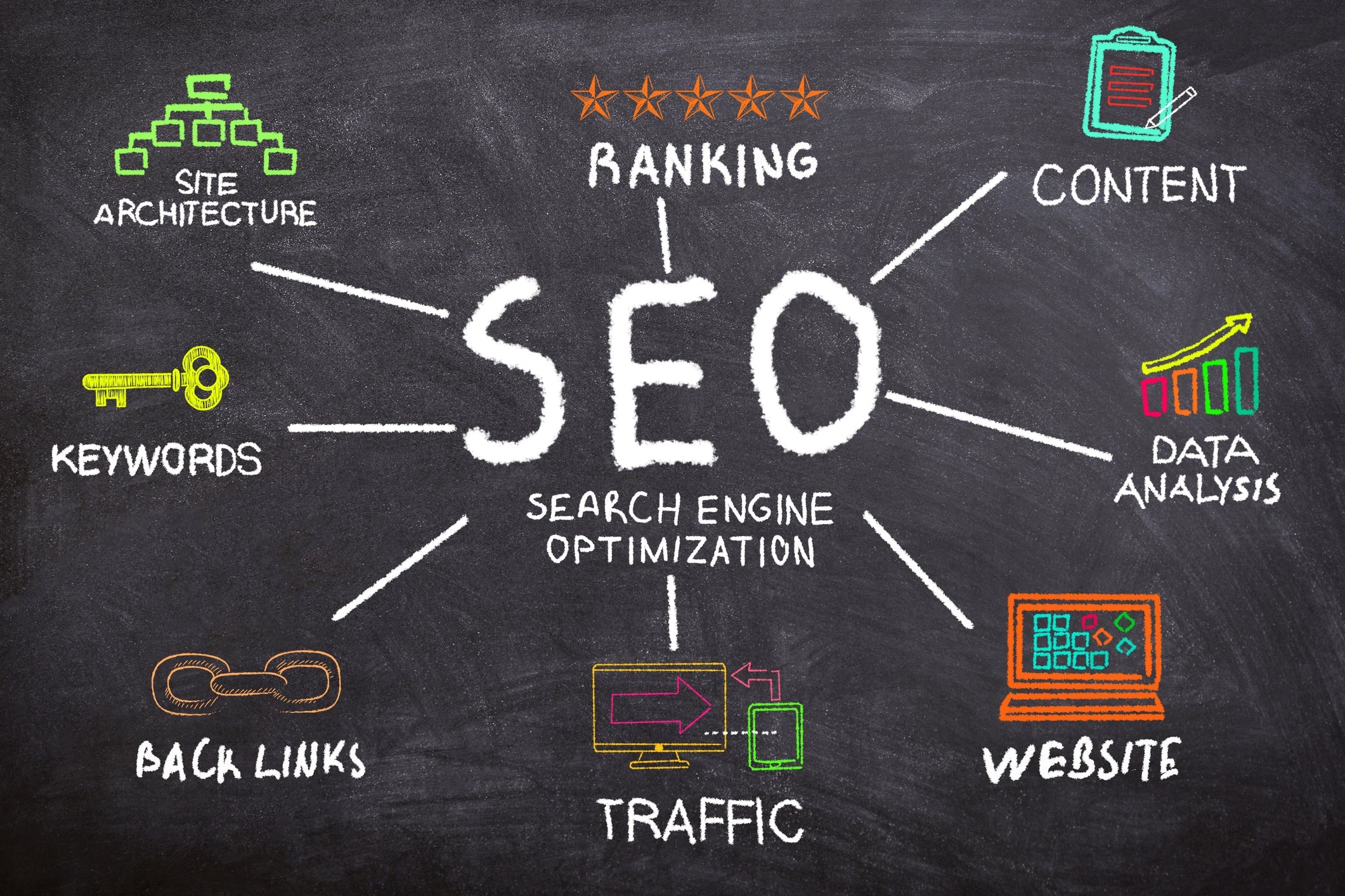 SEO for Startups: 5 Clever Ways to Grow Organically