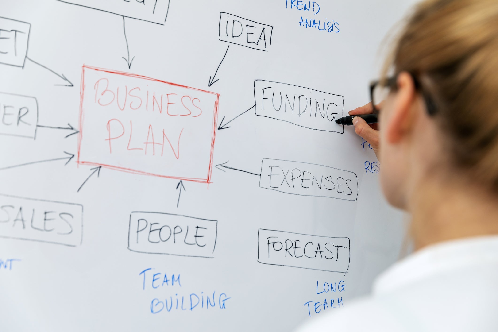 How to Create a Business Plan That Actually Works